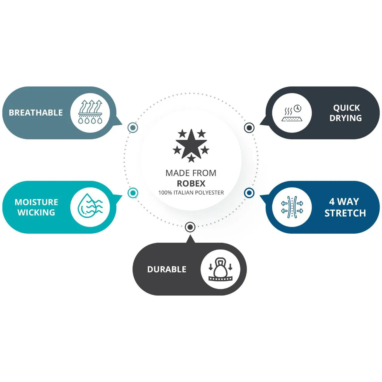 Kawhi men’s cycling shorts features chart including comfort, durability, and breathability