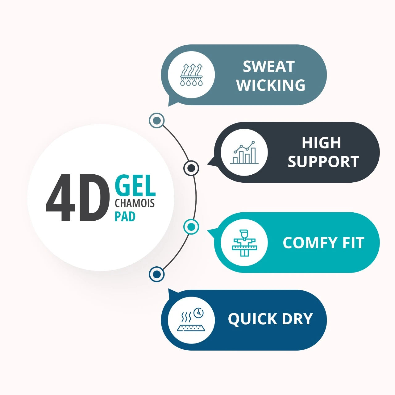 Kawhi men’s cycling shorts features chart including comfort, durability, and breathability